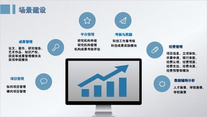 科研安、智慧迎新、科創大腦——浙傳數字化改革的成果與實踐