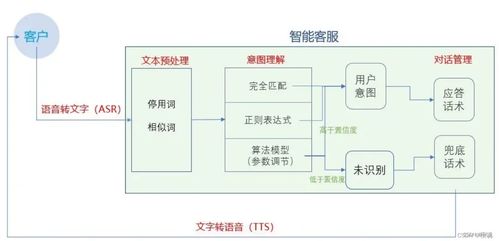 人工智能時代，網絡安全學習的門檻降低了多少？