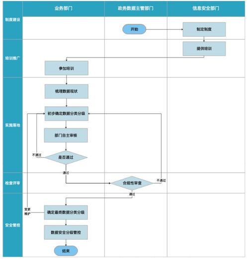 數(shù)據(jù)服務分類解析 聚焦數(shù)據(jù)處理與存儲支持服務