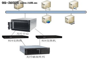 中天瑞達 以刀片服務器為支撐，賦能煙草行業關鍵應用的數據處理與存儲服務